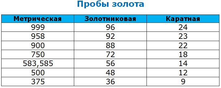 Пробы золота в россии и зарубежом