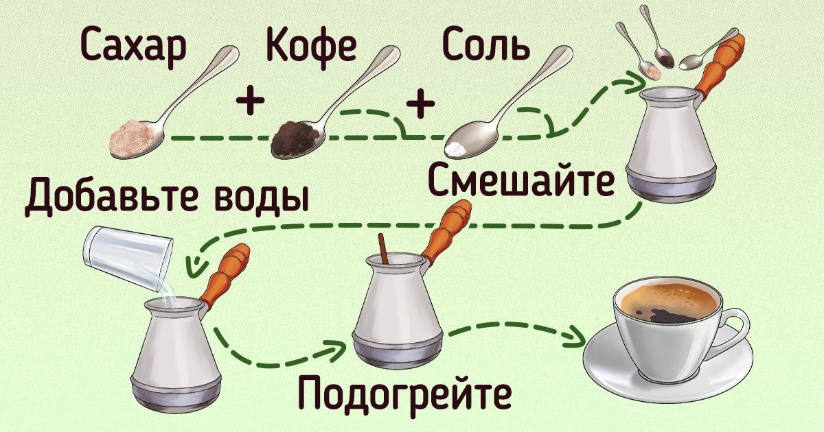 Кофе в кастрюле на плите, как правильно сварить, варианты