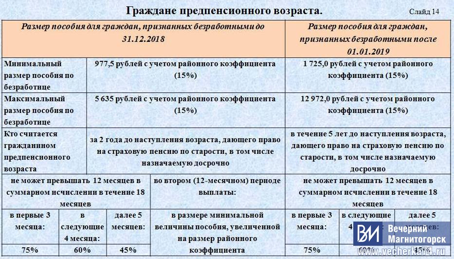 Пособие по безработице предпенсионерам в 2023 году: какие льготы есть в центре занятости?