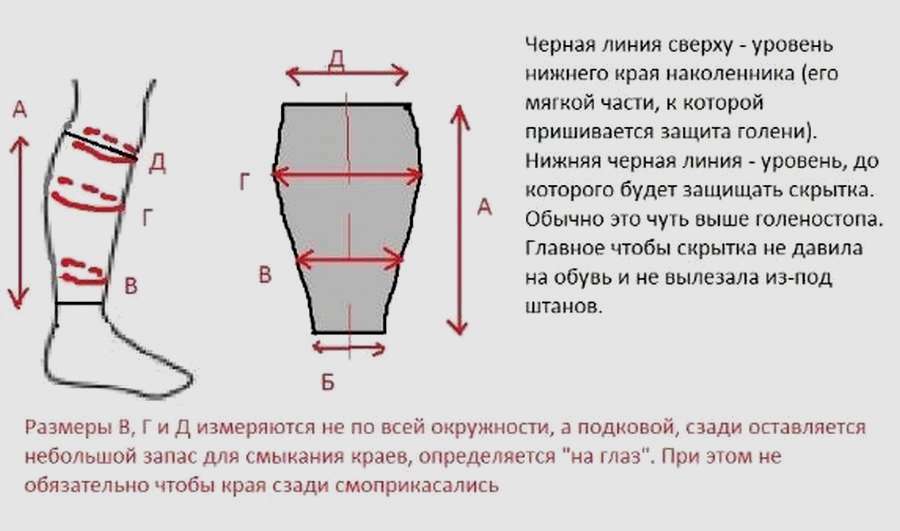 Как вязать наколенники из шерсти спицами (вязанные) - пошаговая инструкция, как связать наколенники | строитель промышленник