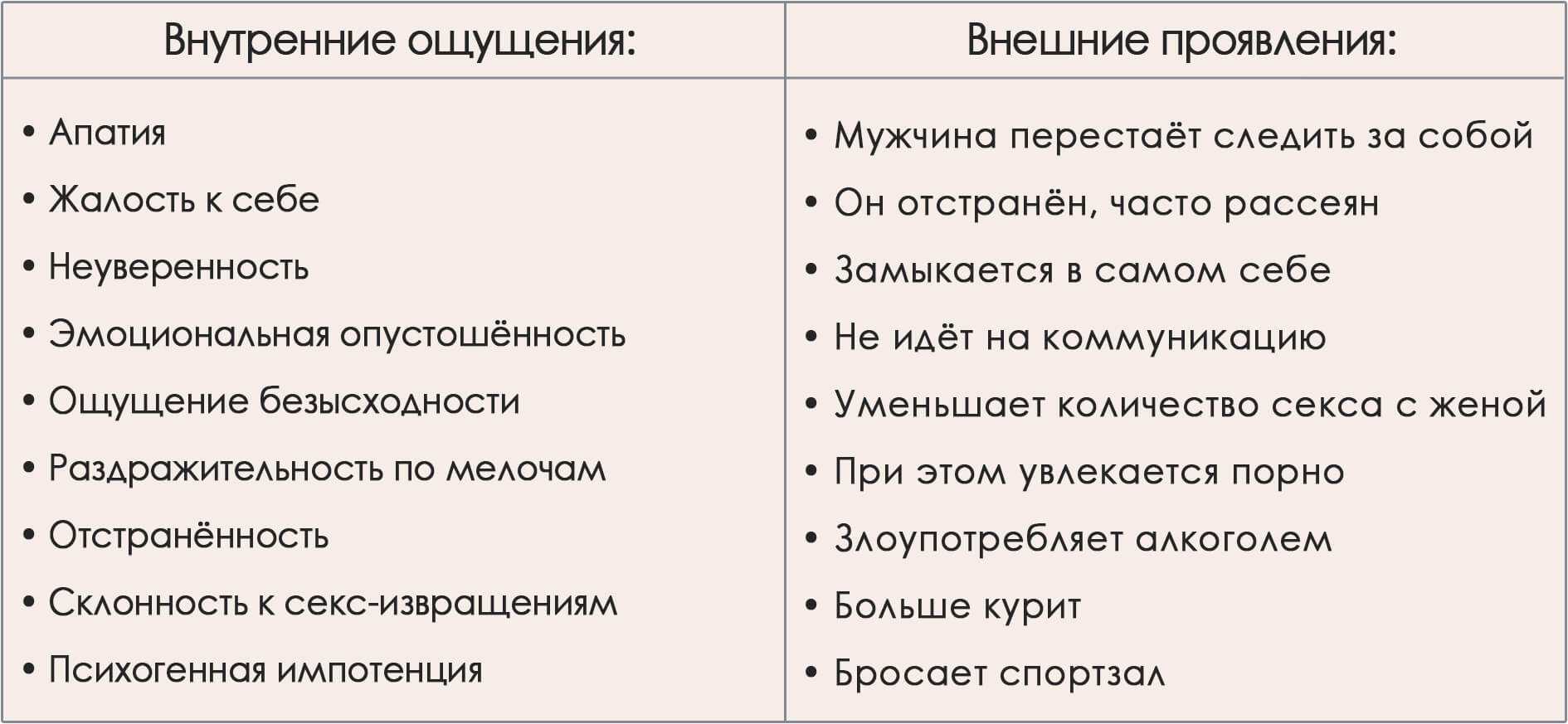 Можно ли после 60 лет заниматься сексом мужчинам: мнение уролога