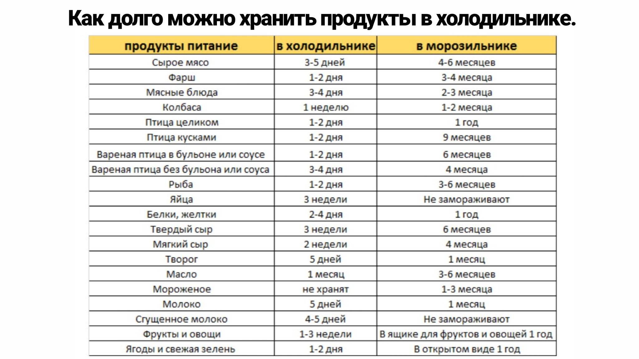 Сколько можно хранить мясо в морозилке и холодильнике