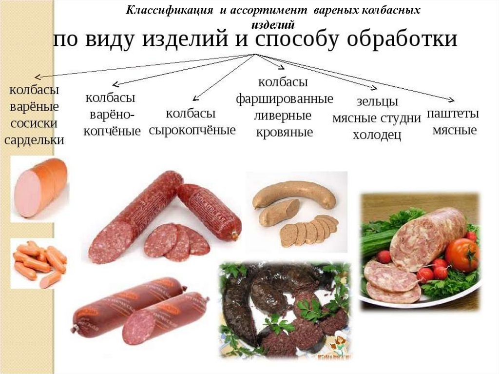 Гид по колбасным оболочкам