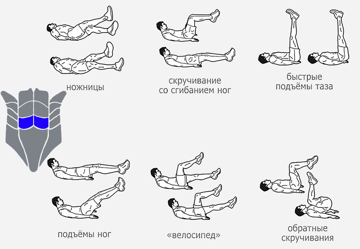 Как сбросить живот мужчине: убираем жир в области живота в домашних условиях | rulebody.ru — правила тела
