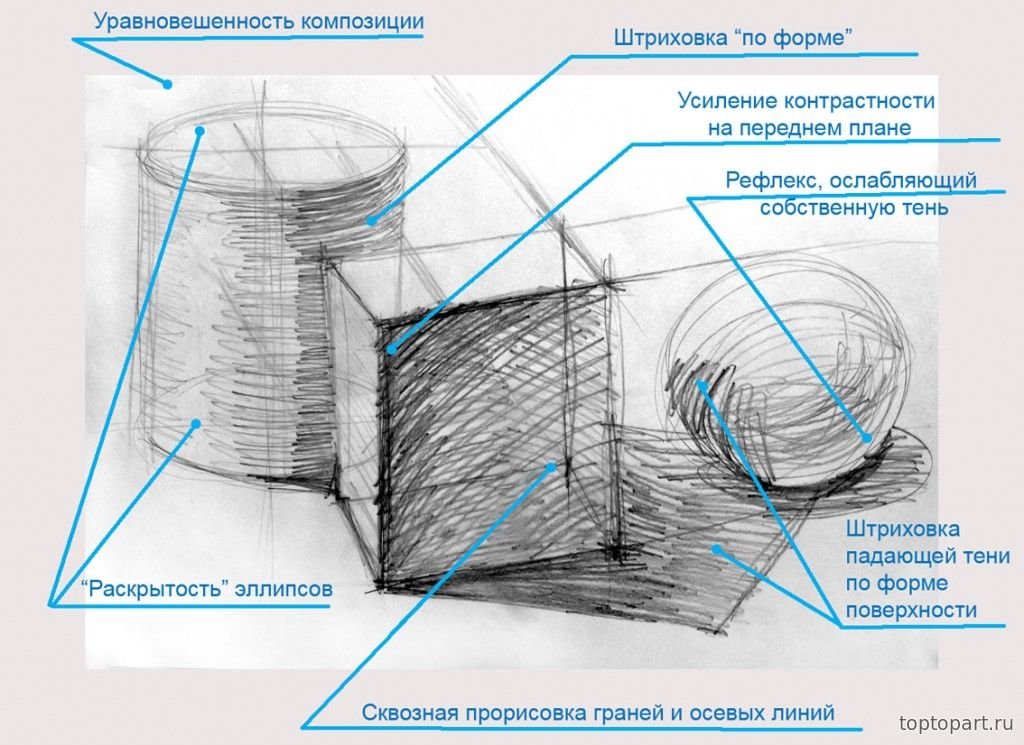 Как рисовать шар карандашом с тенью поэтапно - мастер-класс для начинающих художников