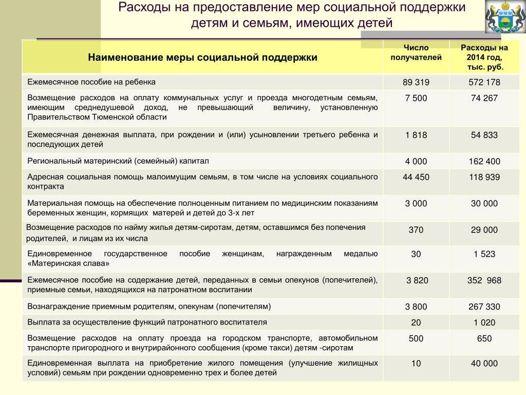 Единовременная материальная помощь