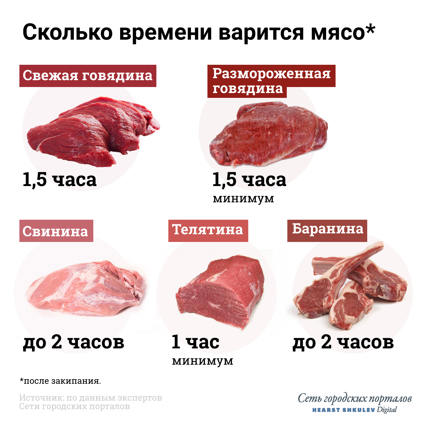 Сколько варить говяжью голяшку в кастрюле Что приготовить из говяжьей голяшки