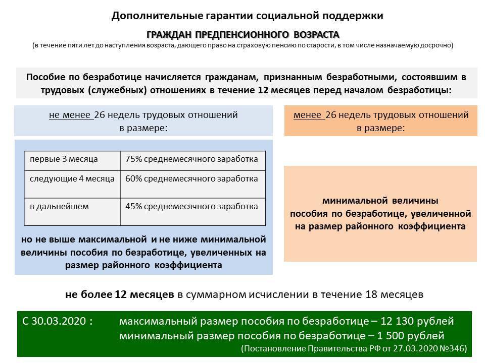 Размер пособия по безработице в 2020 году