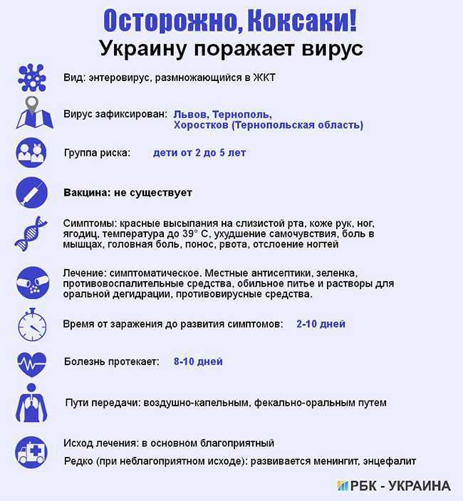 Коксаки: бояться или нет? - инфекционные болезни