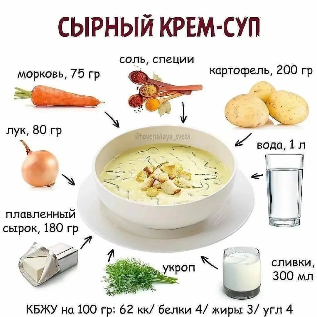 Рыба путассу – 7 рецептов приготовления