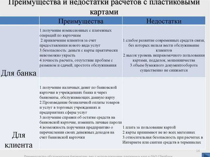 Преимущества и недостатки электронных денег | плюсы и минусы