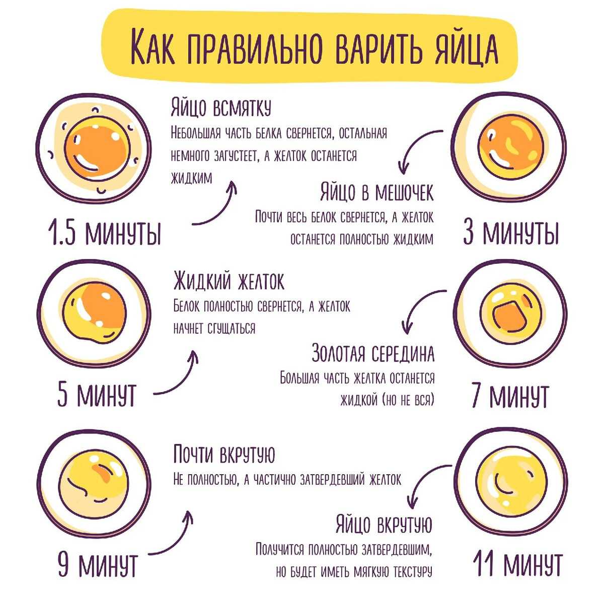 Как сварить яйца: 14 шагов (с иллюстрациями) - wikihow