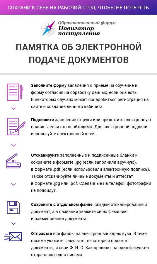 Как подать документы в вуз в 2024 году
