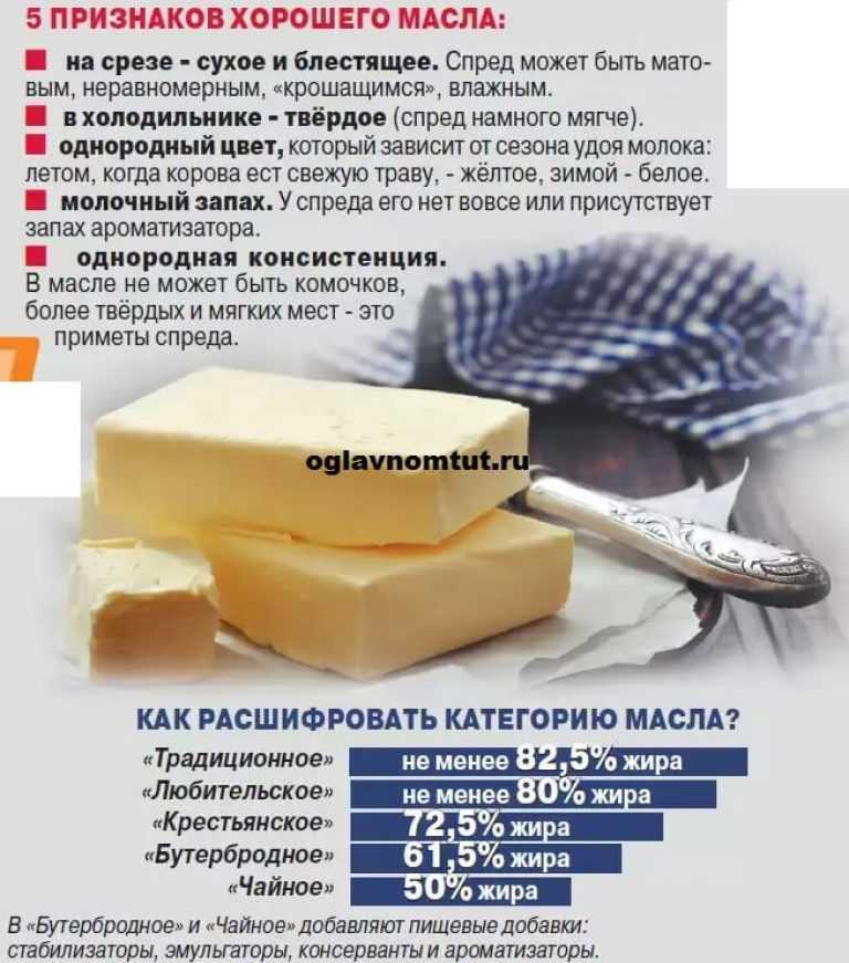 Что такое спред и в чём его отличие от сливочного масла