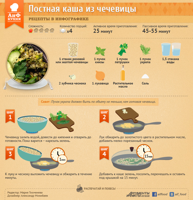 Как готовить суп рационально? часть 1