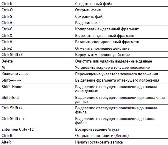 Горячие клавиши windows и других программ