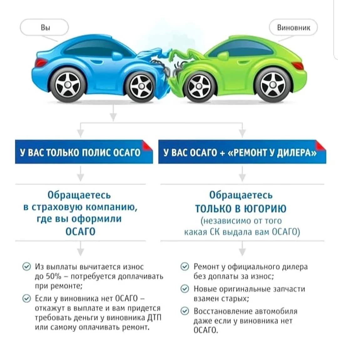 Выплаты по осаго: размеры и сроки возмещения, правила и порядок получения выплат, необходимые документы