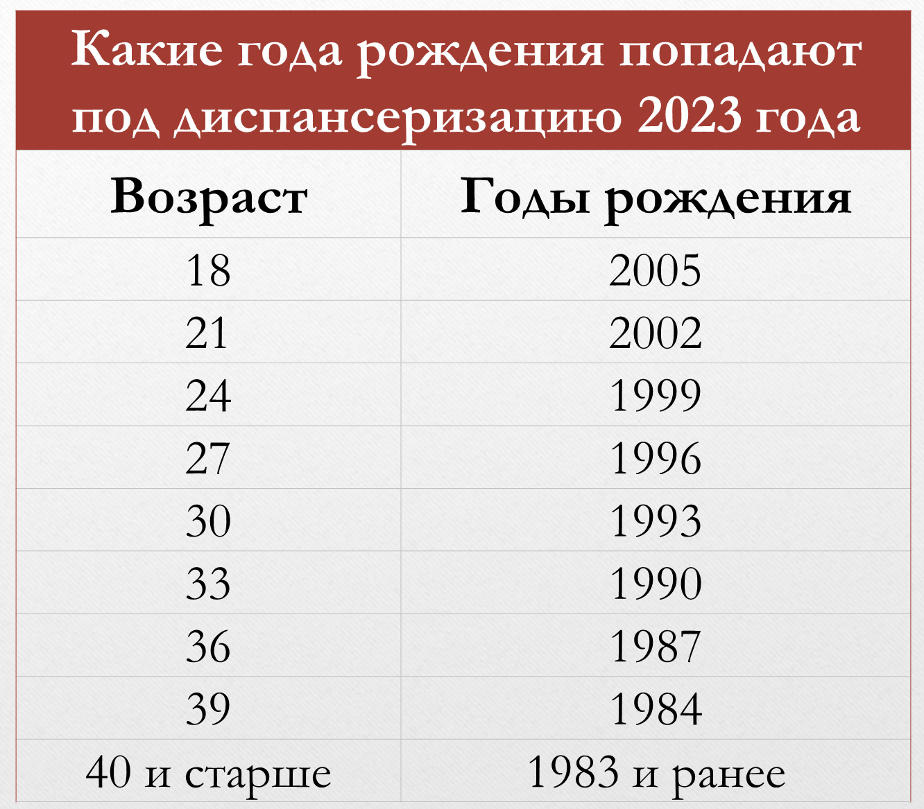 Узнайте, как будет проходить диспансеризация 2018 – какие врачи и анализы обследования являются необходимыми для населения, определил Минздрав РФ, поэтому вы можете их изучить