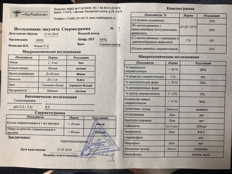 Бесплодие — роль мужского фактора