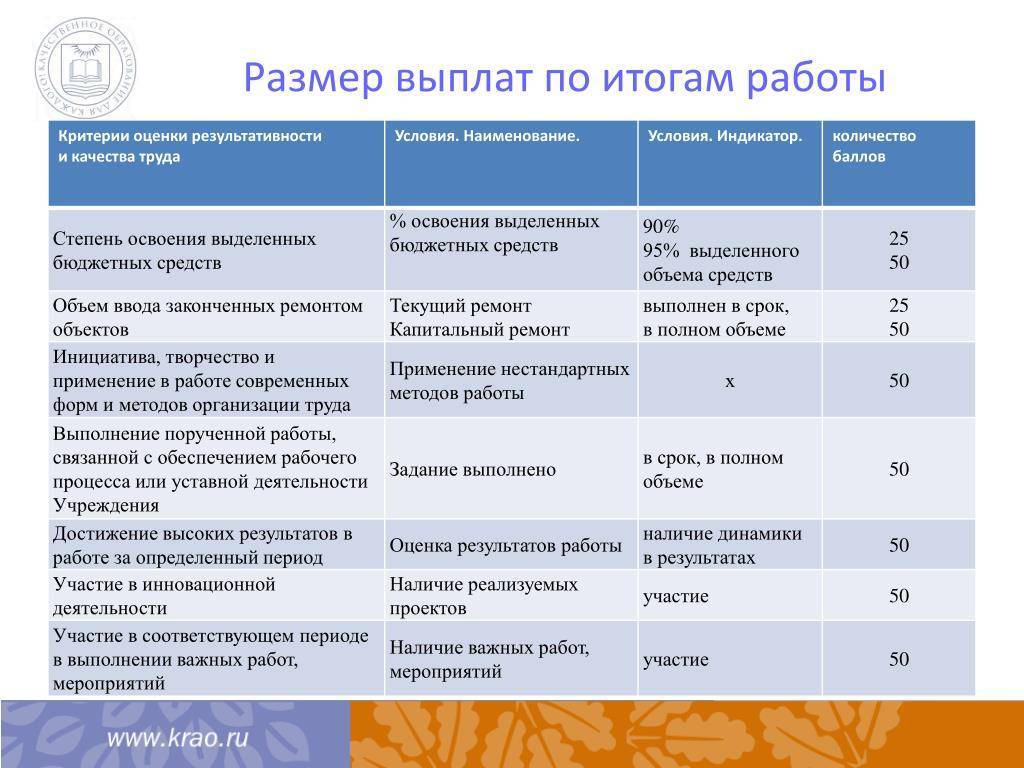 Стимулирующие выплаты в 2018 году - положение о надбавках