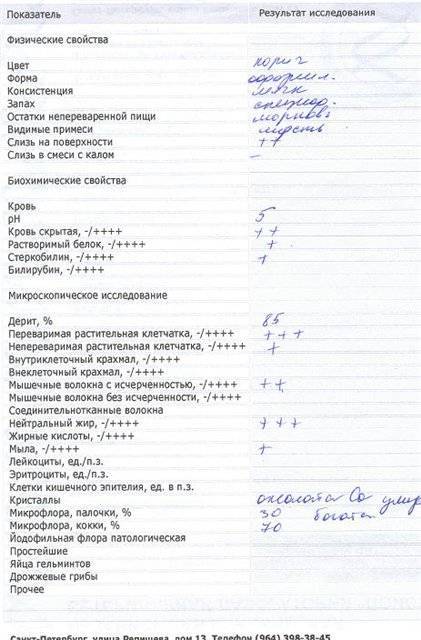 Как вылечить йодофильную флору