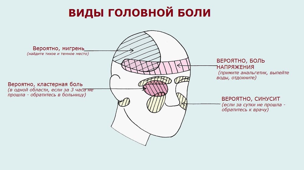 Болевые пороги: низкий и высокий