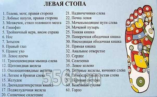 Чешется левая или правая стопа - толкование приметы