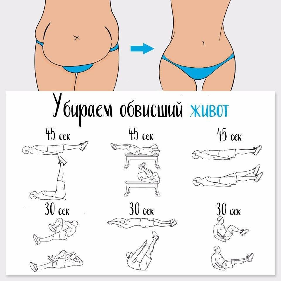 Как убрать фартук на животе в домашних условиях. избавляемся от складки жира! — хозяюшка