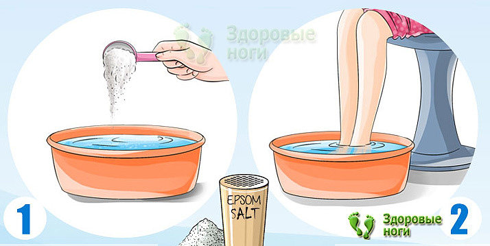 Парить ноги при простуде, кашле и насморке: как греть
парить ноги при простуде, кашле и насморке: как греть
