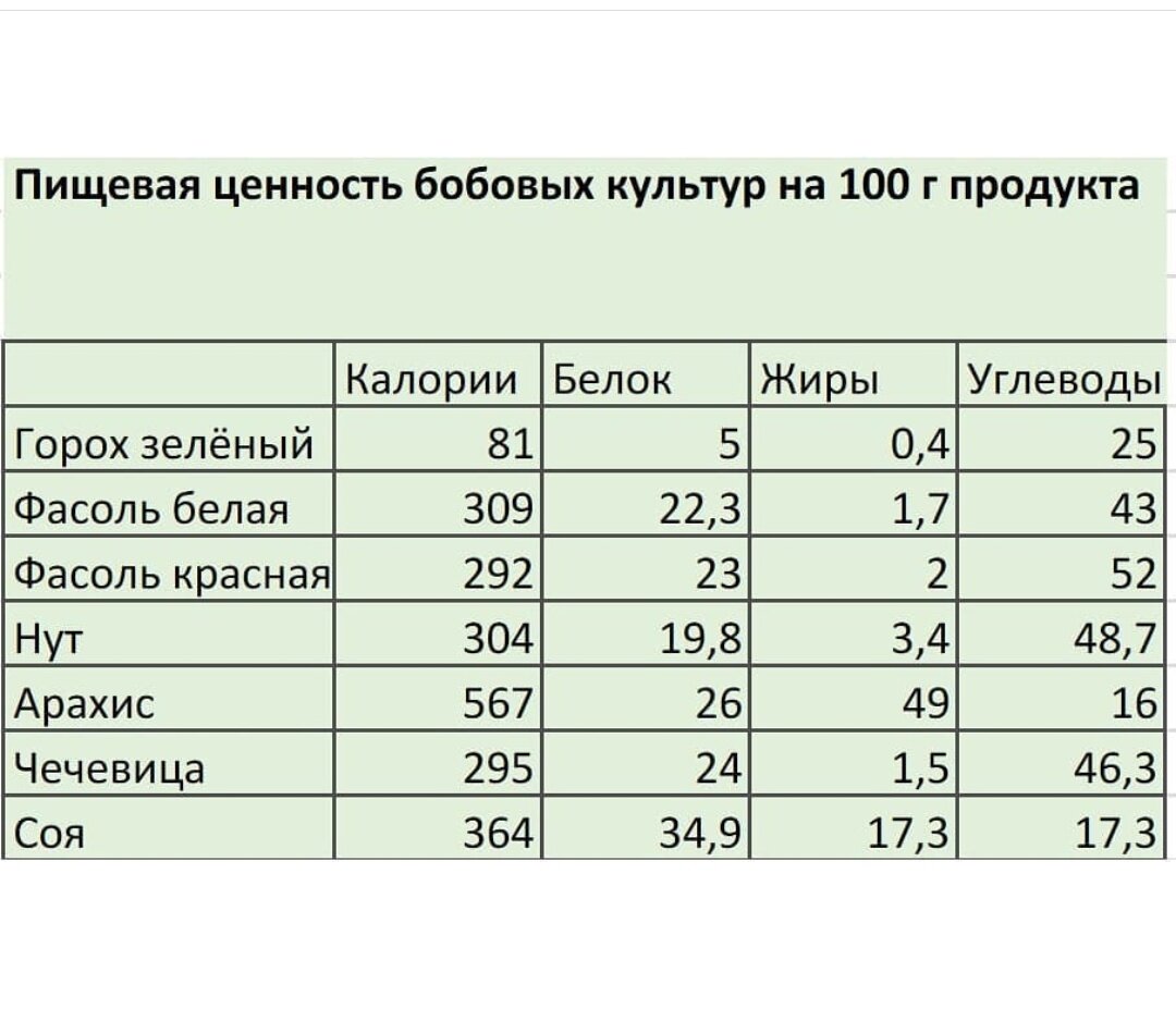 Фетучини с грудинкой в сливочном соусе рецепт с фото