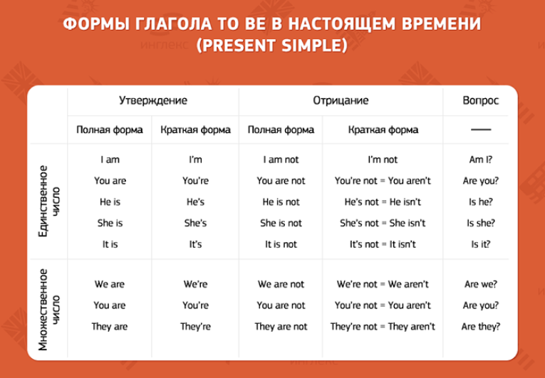 Wipe 3 формы глагола, примеры употребления, спряжение во временных формах