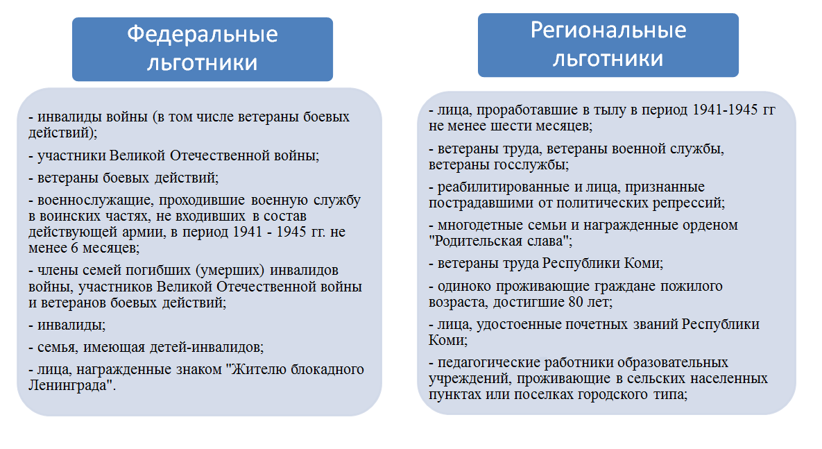 Государственные социальные пособия в 2024 году