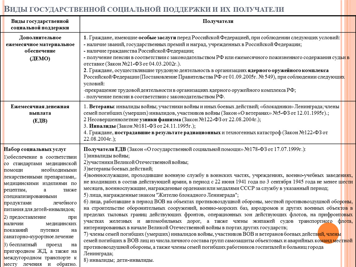 Социальные выплаты и пособия в 2024: как оформить и кому положено, сколько денег можно получить | банки.ру