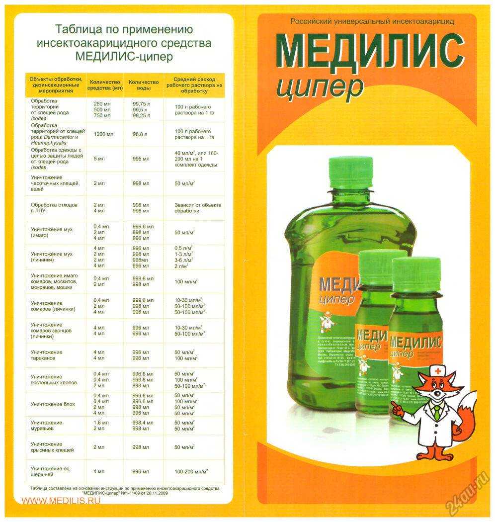 Медилис ципер от клещей, клопов, тараканов - инструкция по применению препарата