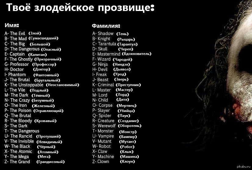 Красивые и прикольные имена для попугаев мальчиков волнистых