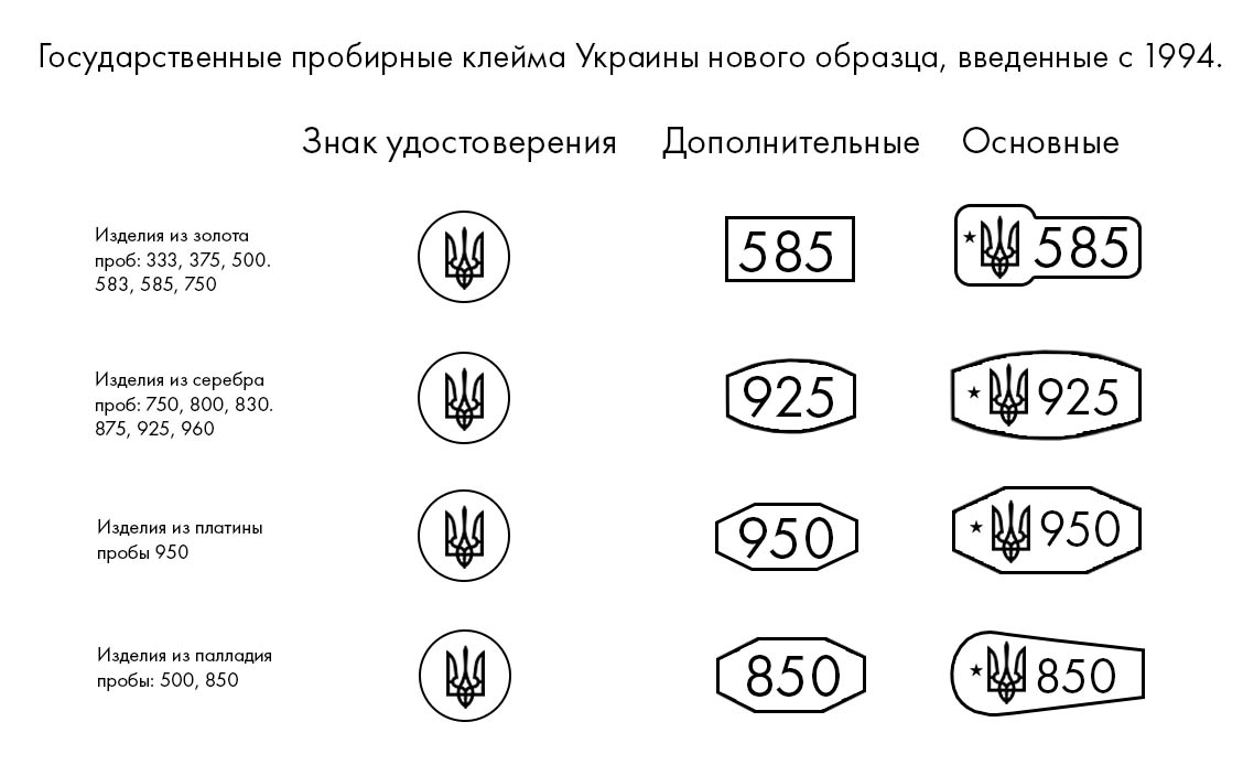 Что означает 14 карат золота и какая это проба: характеристики, сколько стоит как отличить подделку