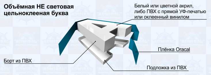Как сделать объемные буквы своими руками — схемы, шаблоны. изготовление объемных букв из бумаги, картона, пенопласта, пластика, салфеток — пошаговые инструкции