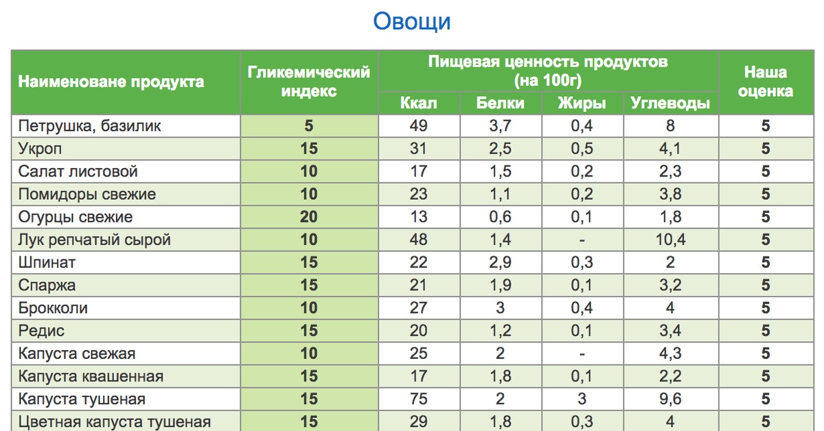 Паста с курицей в сливочном соусе – 8 рецептов приготовления