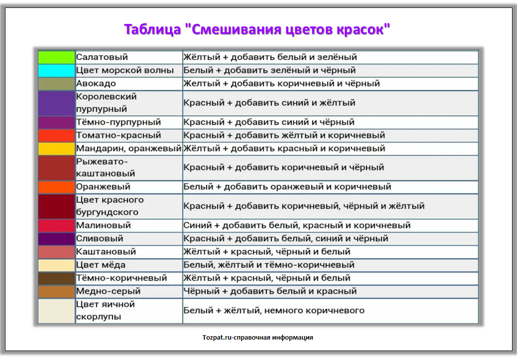 Из каких красок можно получить телесный цвет: подбор гаммы цветов и пропорции