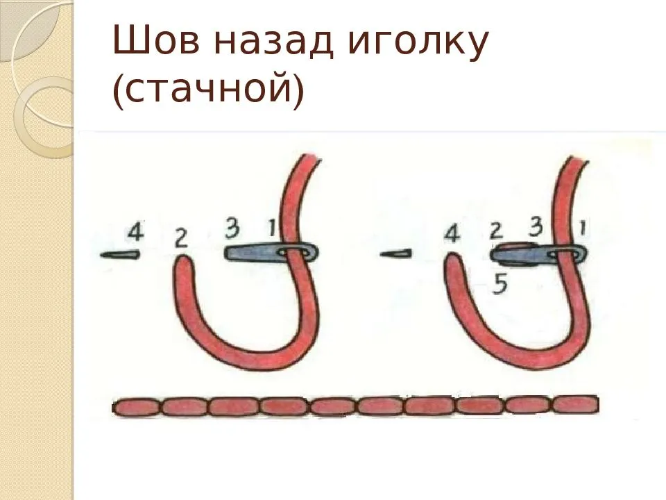 Шов назад иголку (бэкстич): пошаговые схемы и фото для начинающих выполнения шва назад иголку в вышивке