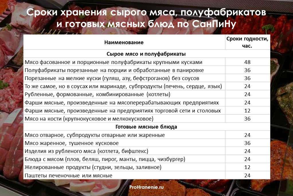 Можно ли хранить мясо в морозильнике (сырое и готовое) - правила хранения мяса в морозильнике | maritera.ru
