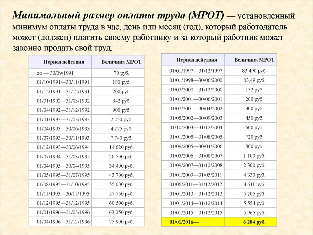 Минимальная пенсия по старости без трудового стажа