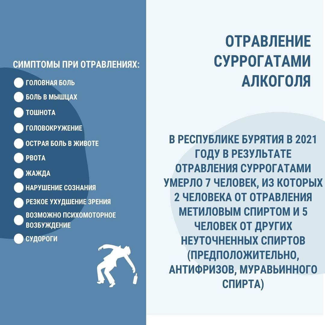 Отравление алкоголем - лечение, 10+ симптомов алкогольной интоксикации, первая помощь