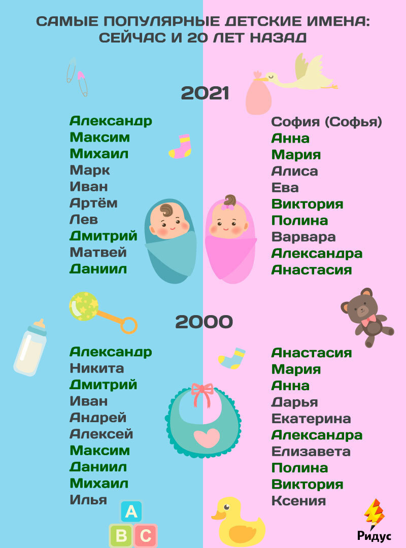 Красивые современные мужские имена – 10 способов выбора