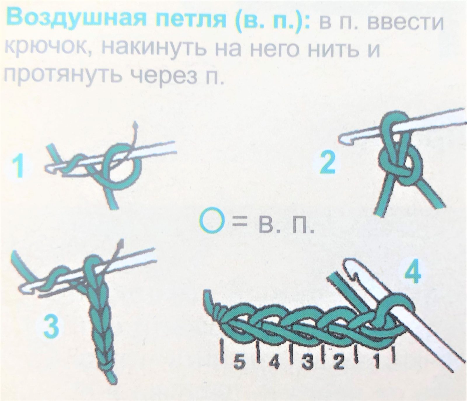 Мочалка спицами с вытянутыми петлями для начинающих
