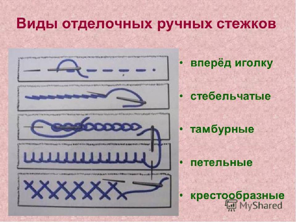 Как шить: 11 шагов (с иллюстрациями) - wikihow