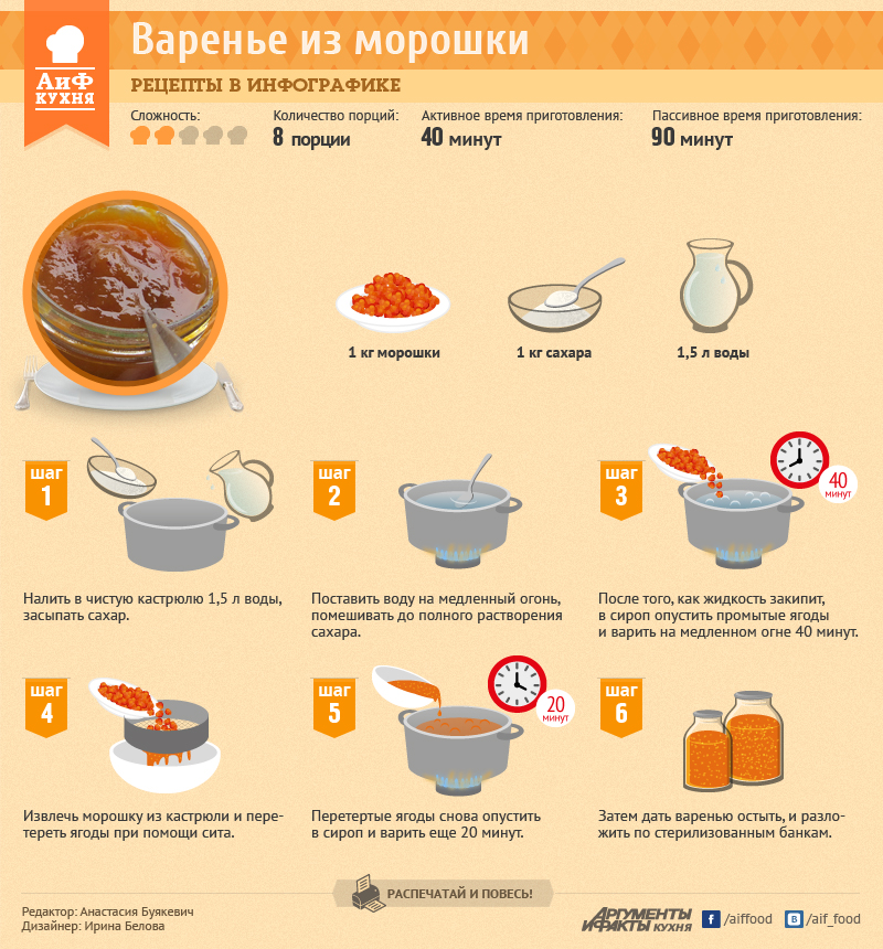 Как приготовить вкусный морс из клюквы. как приготовить морс из клюквы? рецепт морса из замороженной и свежей клюквы