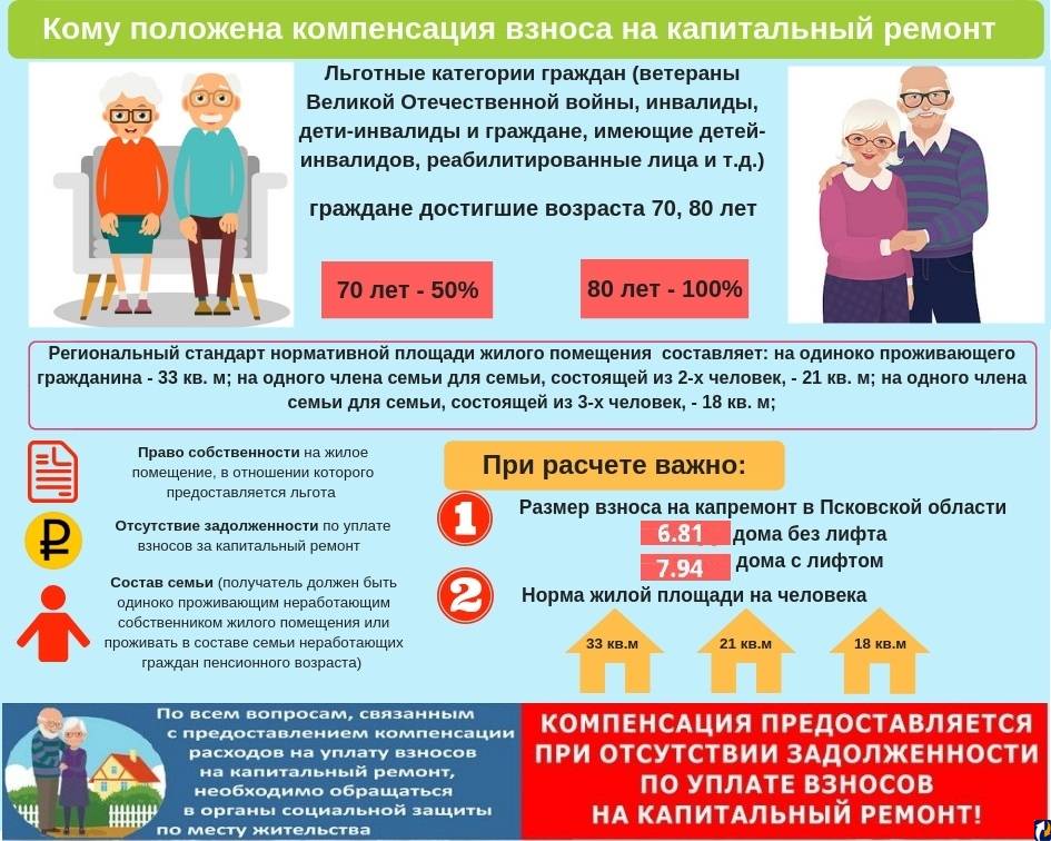 Плата за капремонт пенсионерам старше 80 лет - закон, надо ли платить, льготы по капремонту