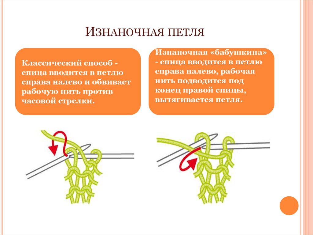 Как сделать петли для пуговиц вручную
