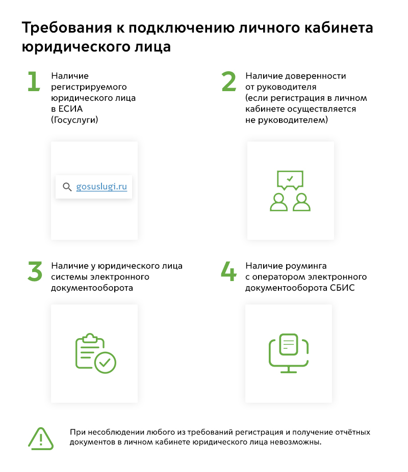 Как оплатить парковку в москве